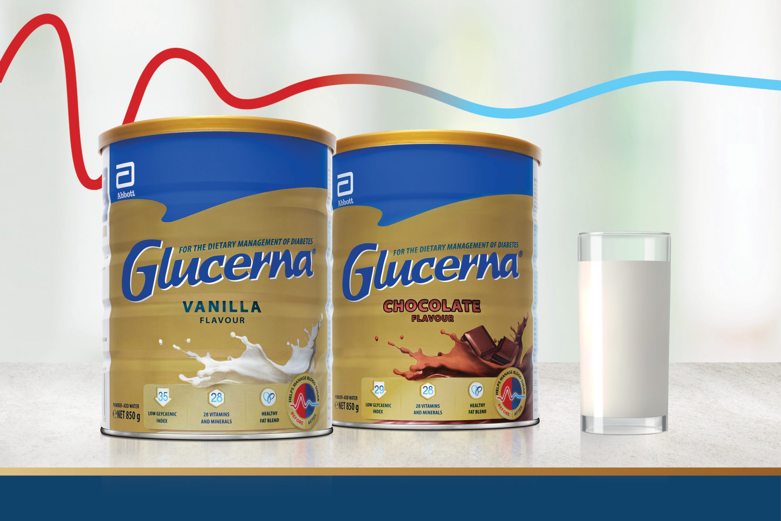 Diabetes-specific nutritional supplements increase glp-1, while providing complete and balanced nutrition*1